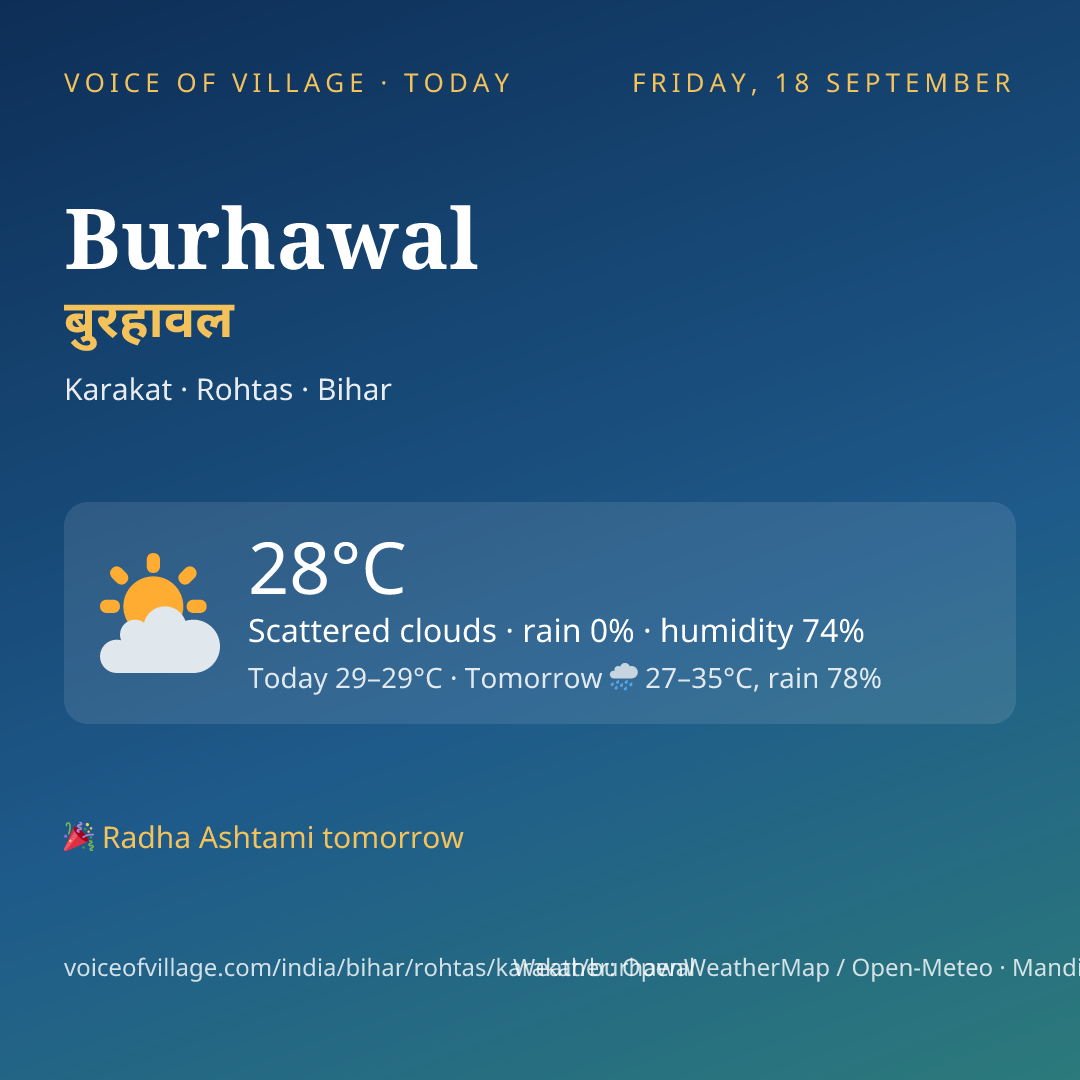 Burhawal today