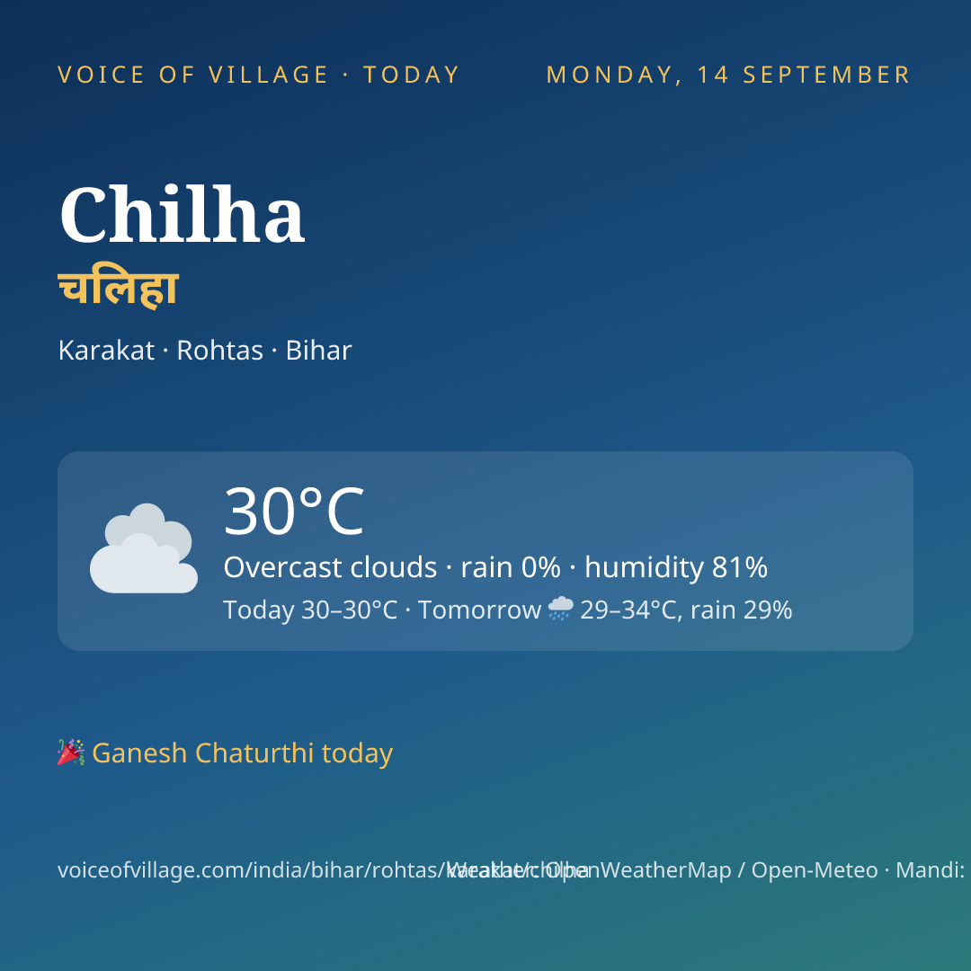 Chilha today