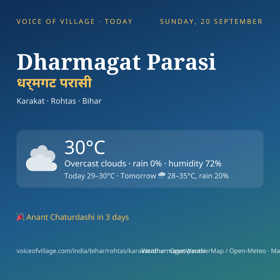 Dharmagat Parasi today