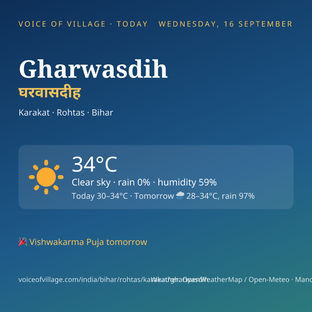 Gharwasdih today