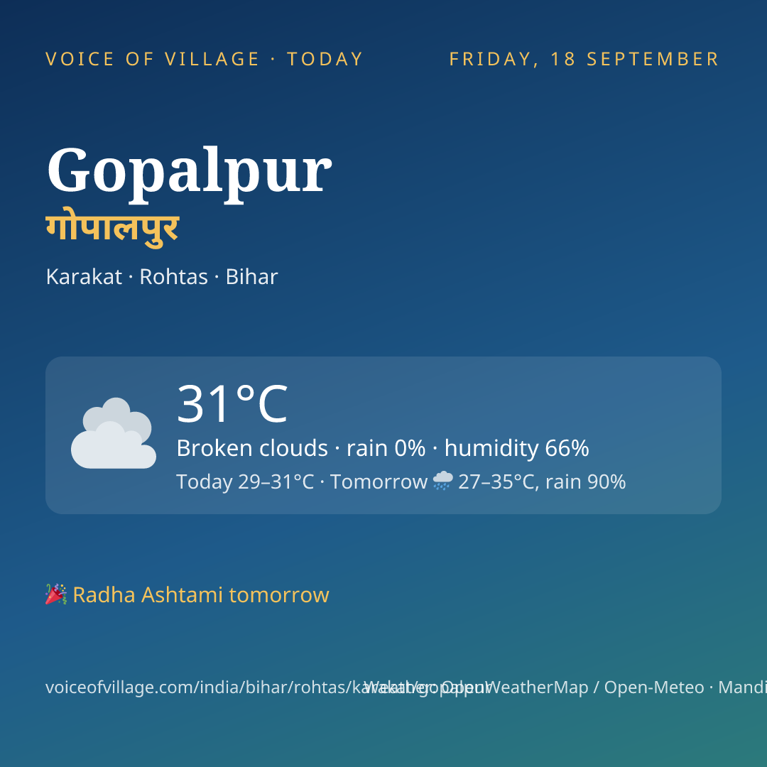 Gopalpur today