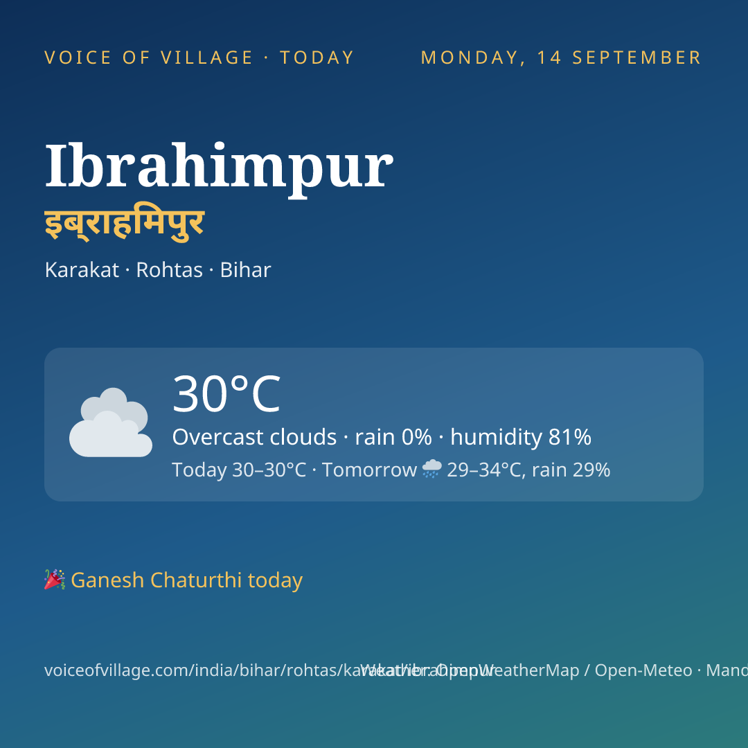 Ibrahimpur today