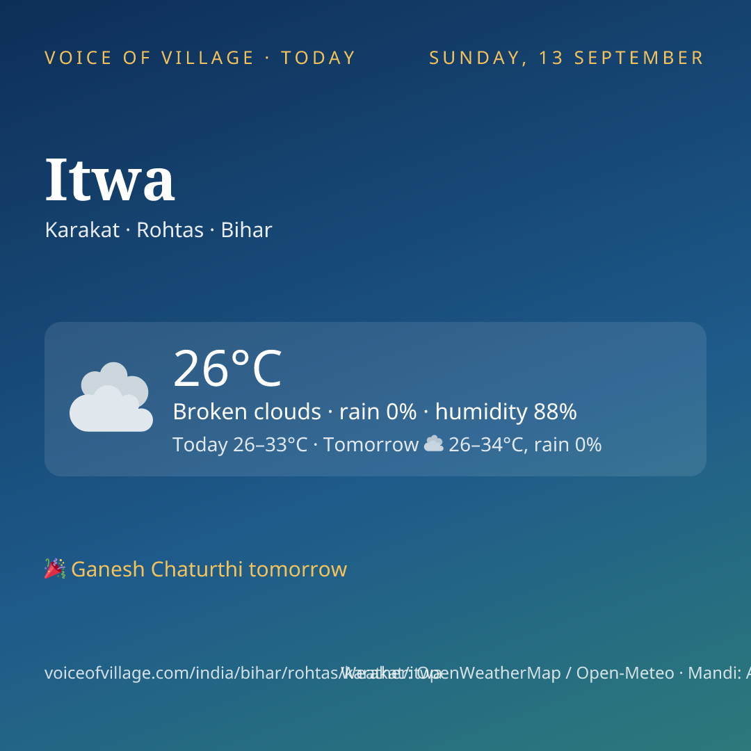 Itwa today