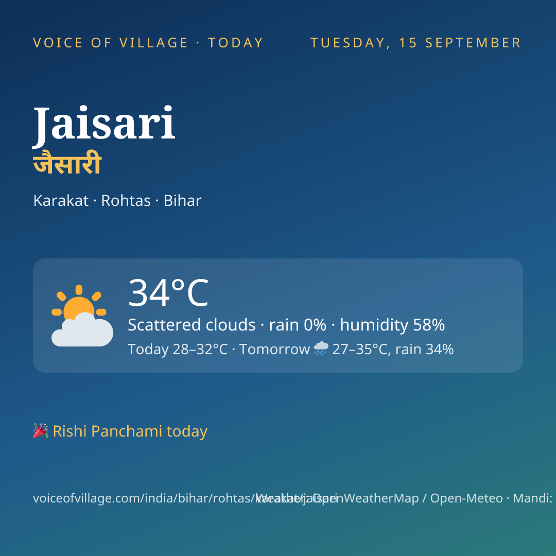 Jaisari today