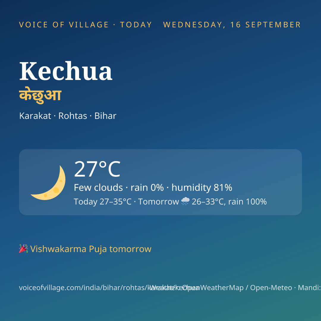 Kechua today