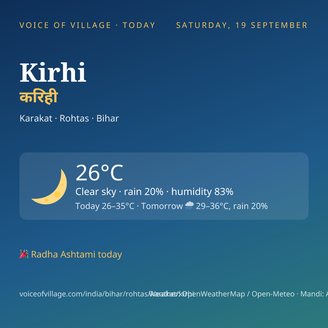 Kirhi today