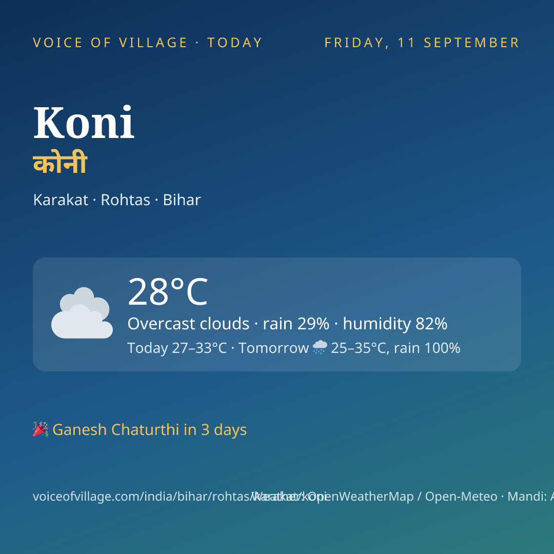Koni today