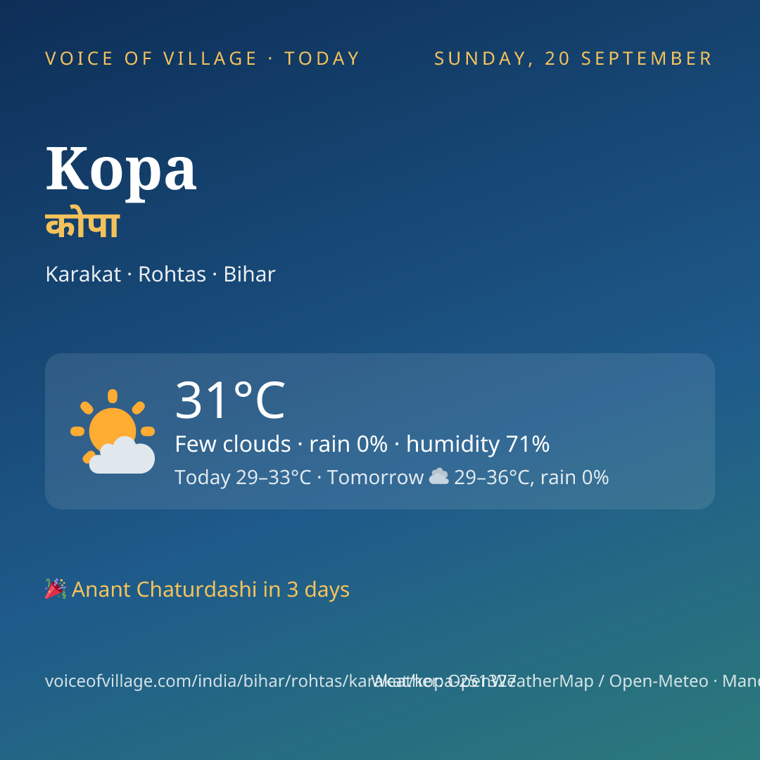 Kopa today