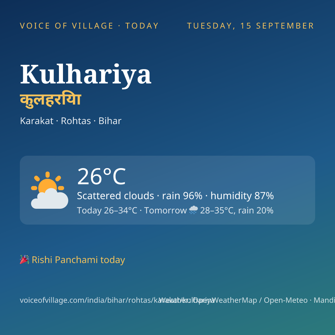 Kulhariya today