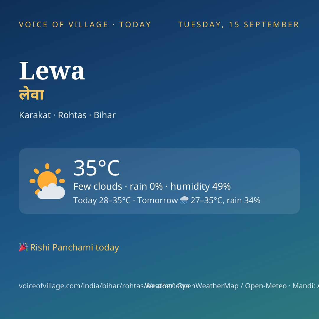Lewa today