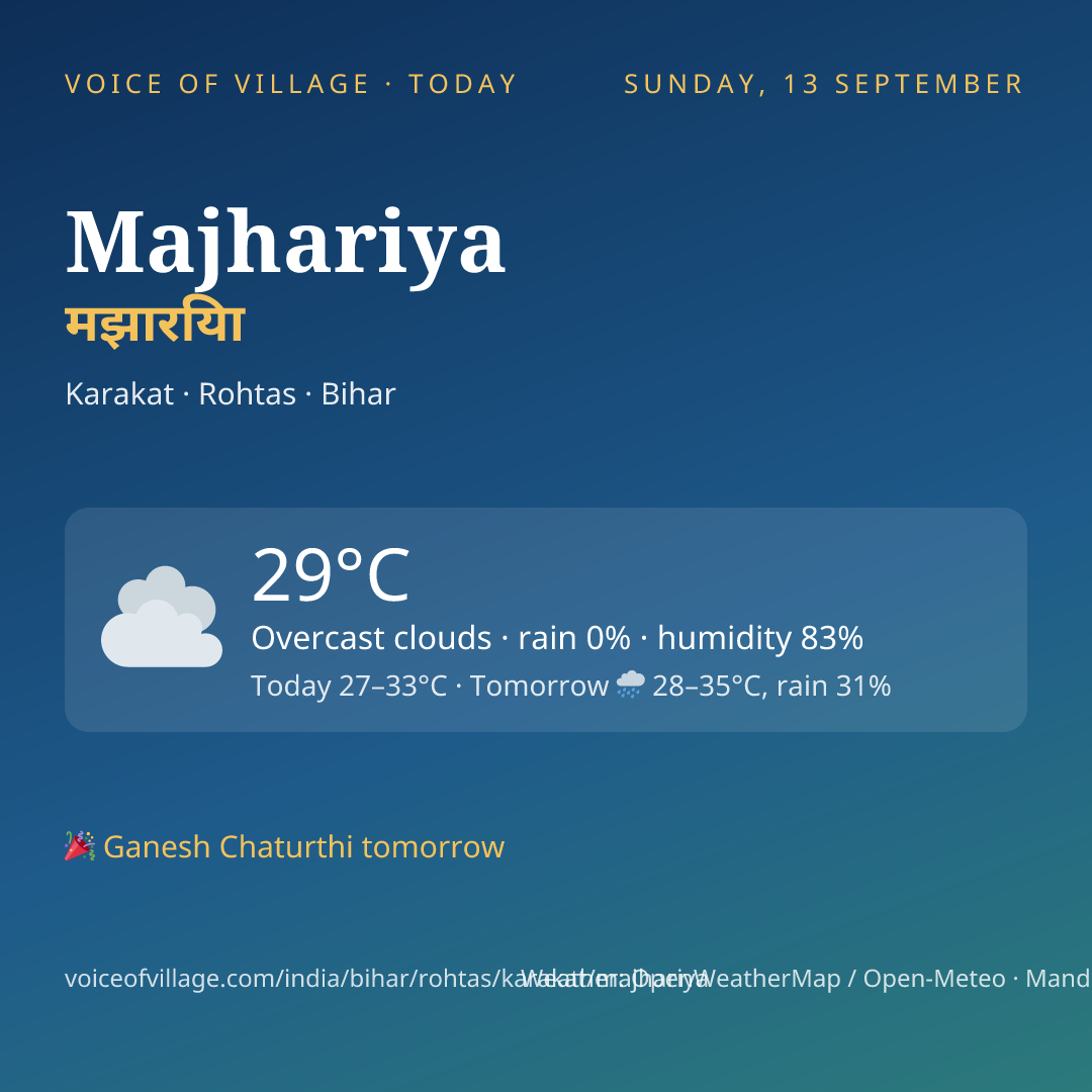 Majhariya today