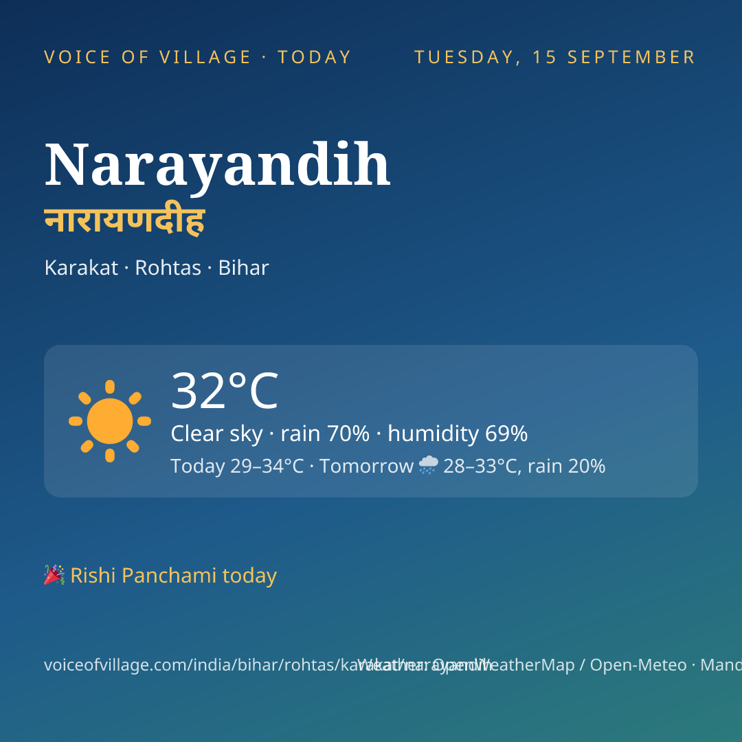 Narayandih today