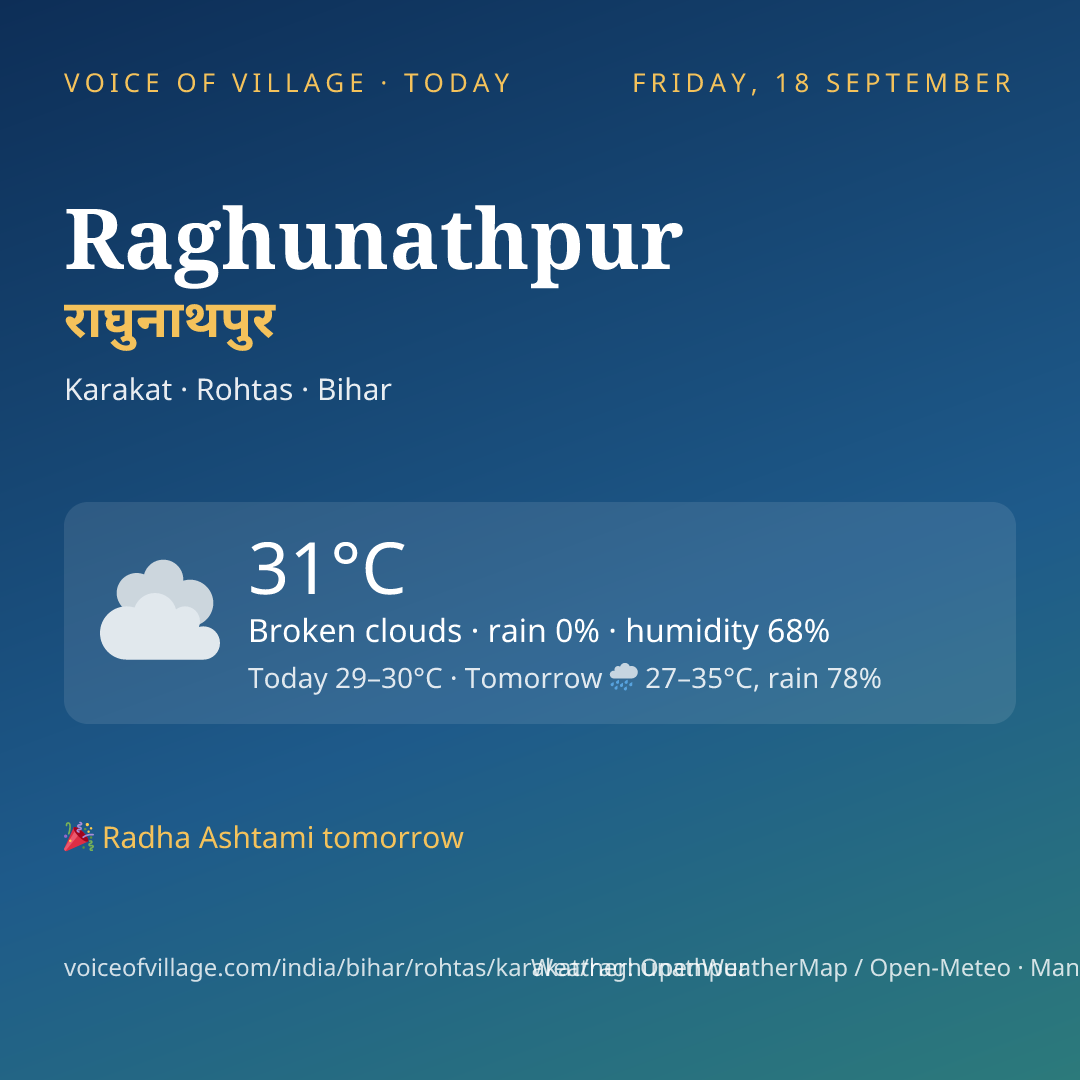 Raghunathpur today