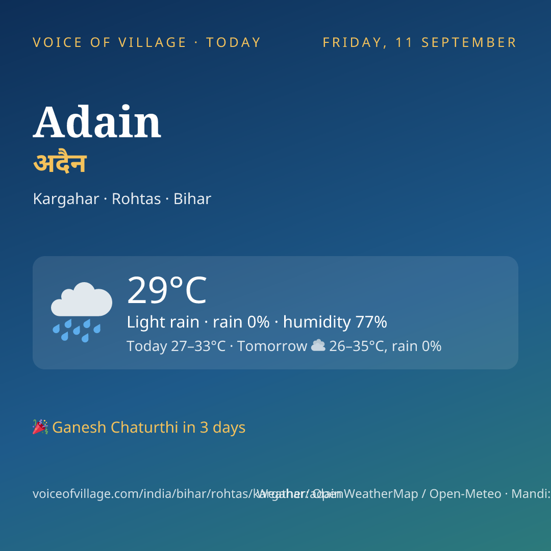 Adain today