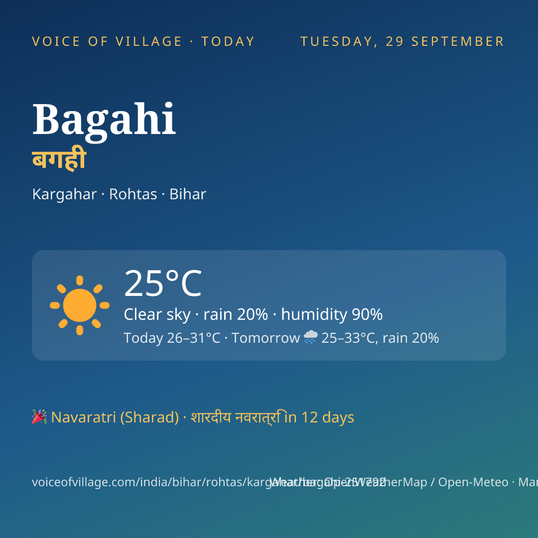 Bagahi today