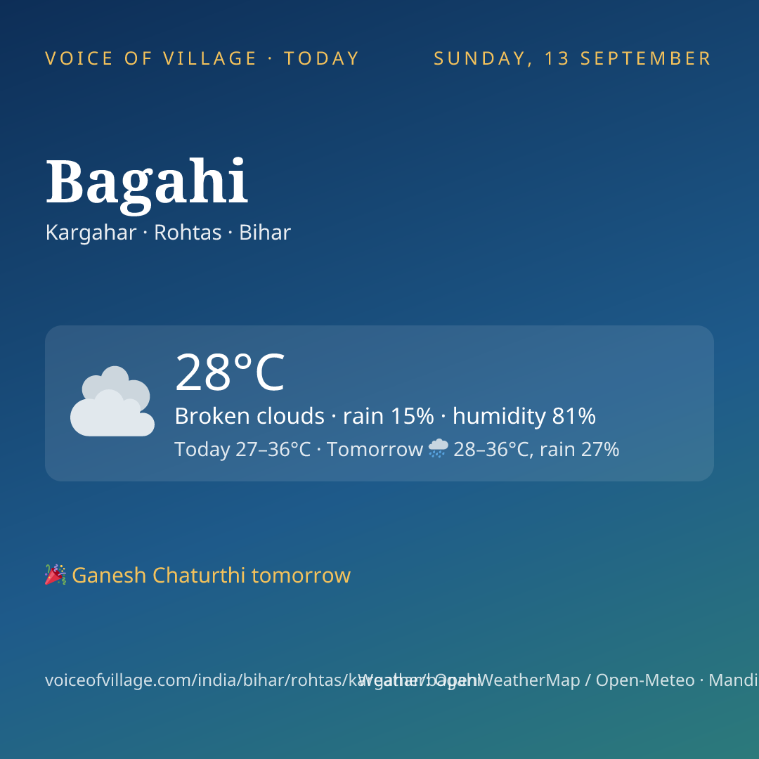 Bagahi today