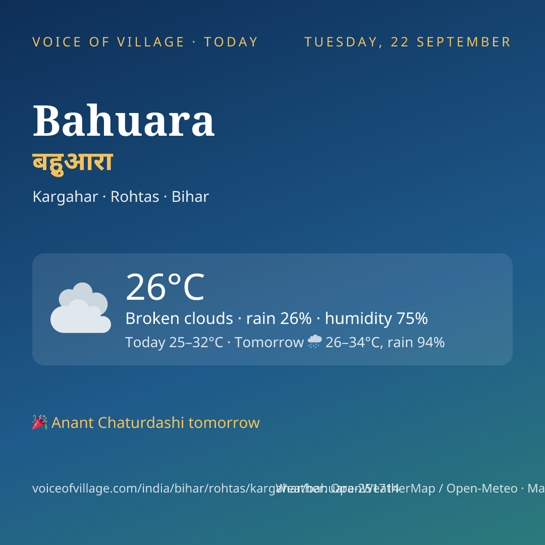 Bahuara today