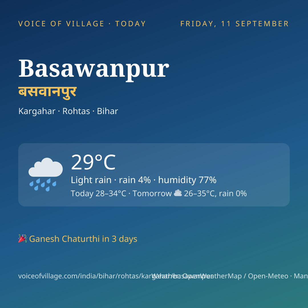 Basawanpur today