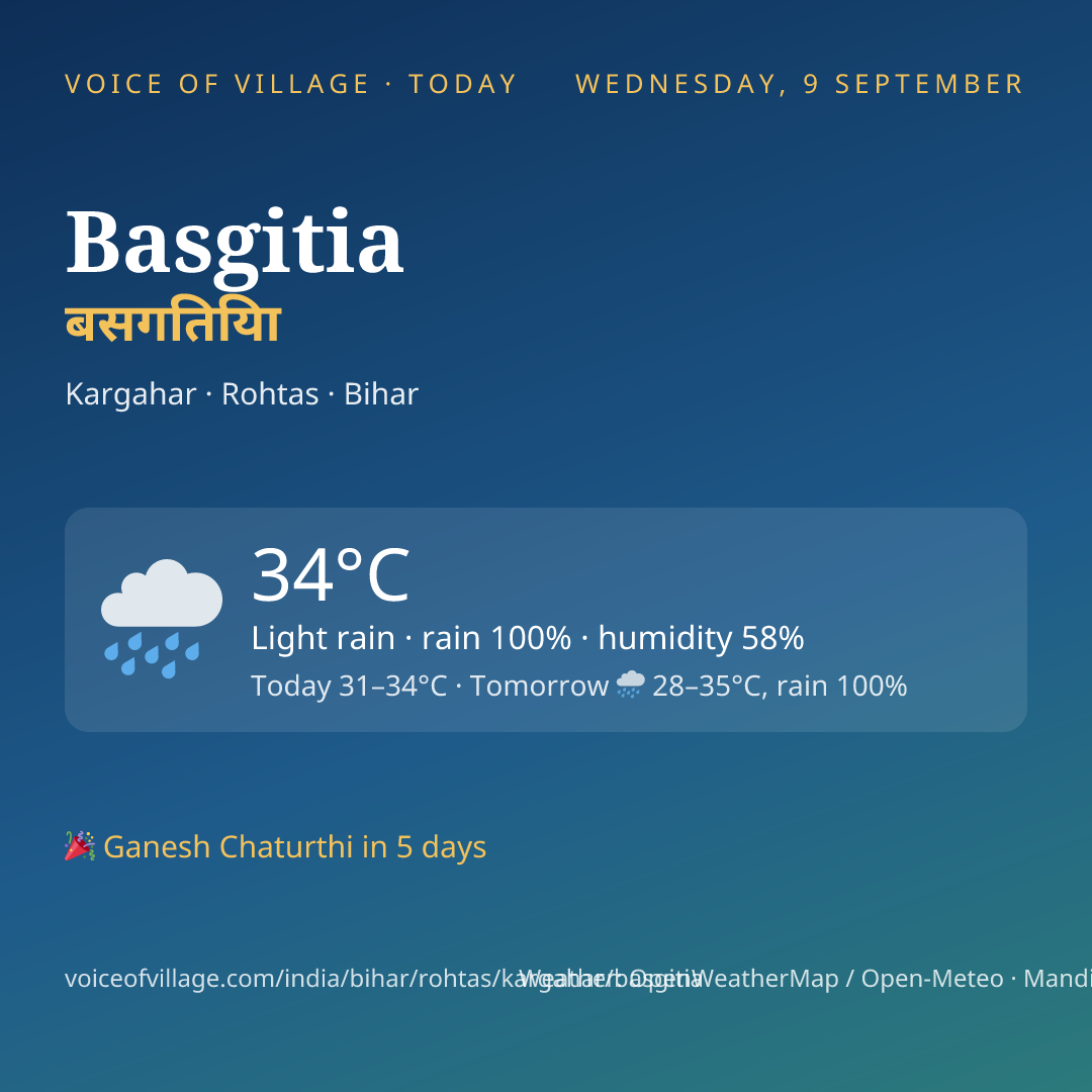 Basgitia today