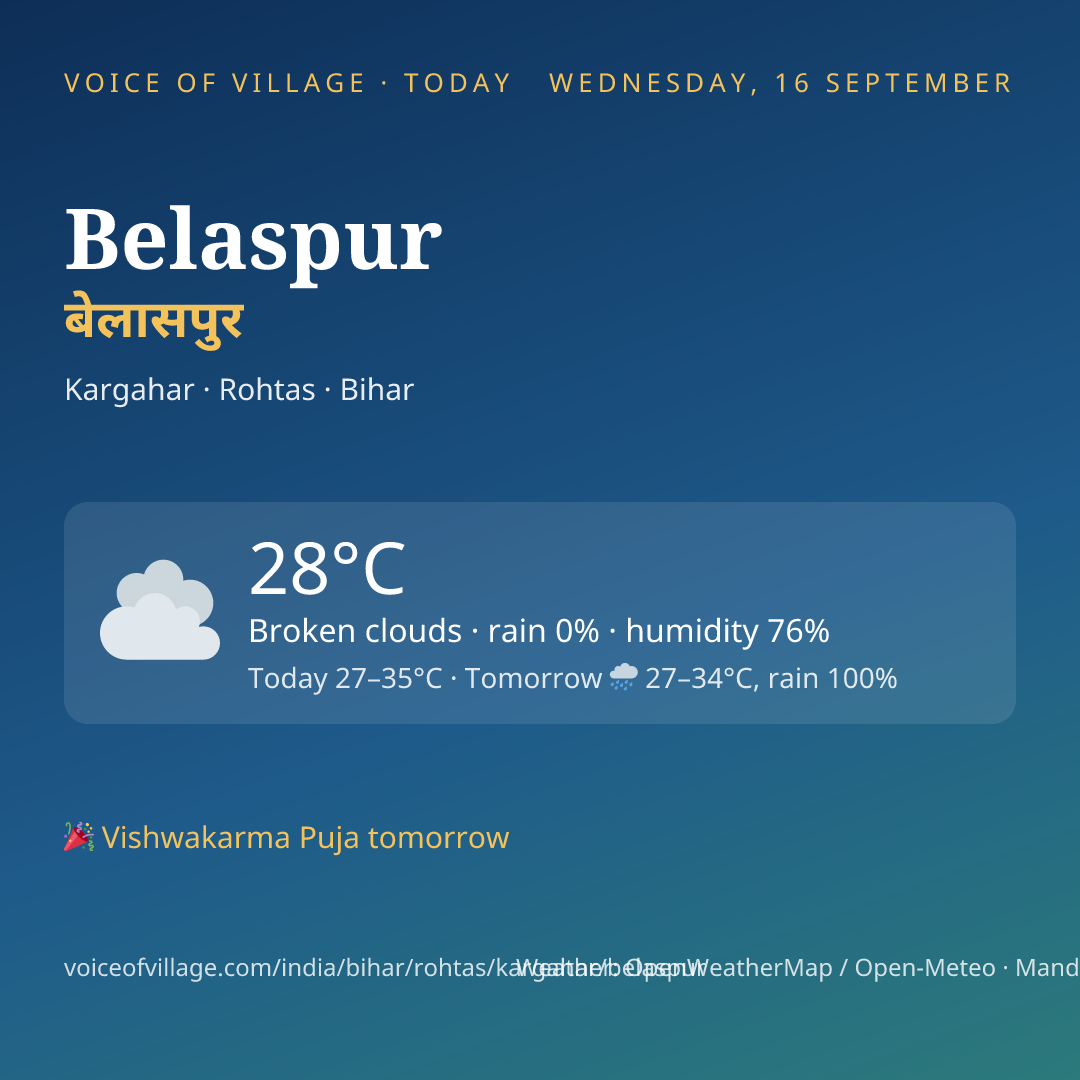 Belaspur today