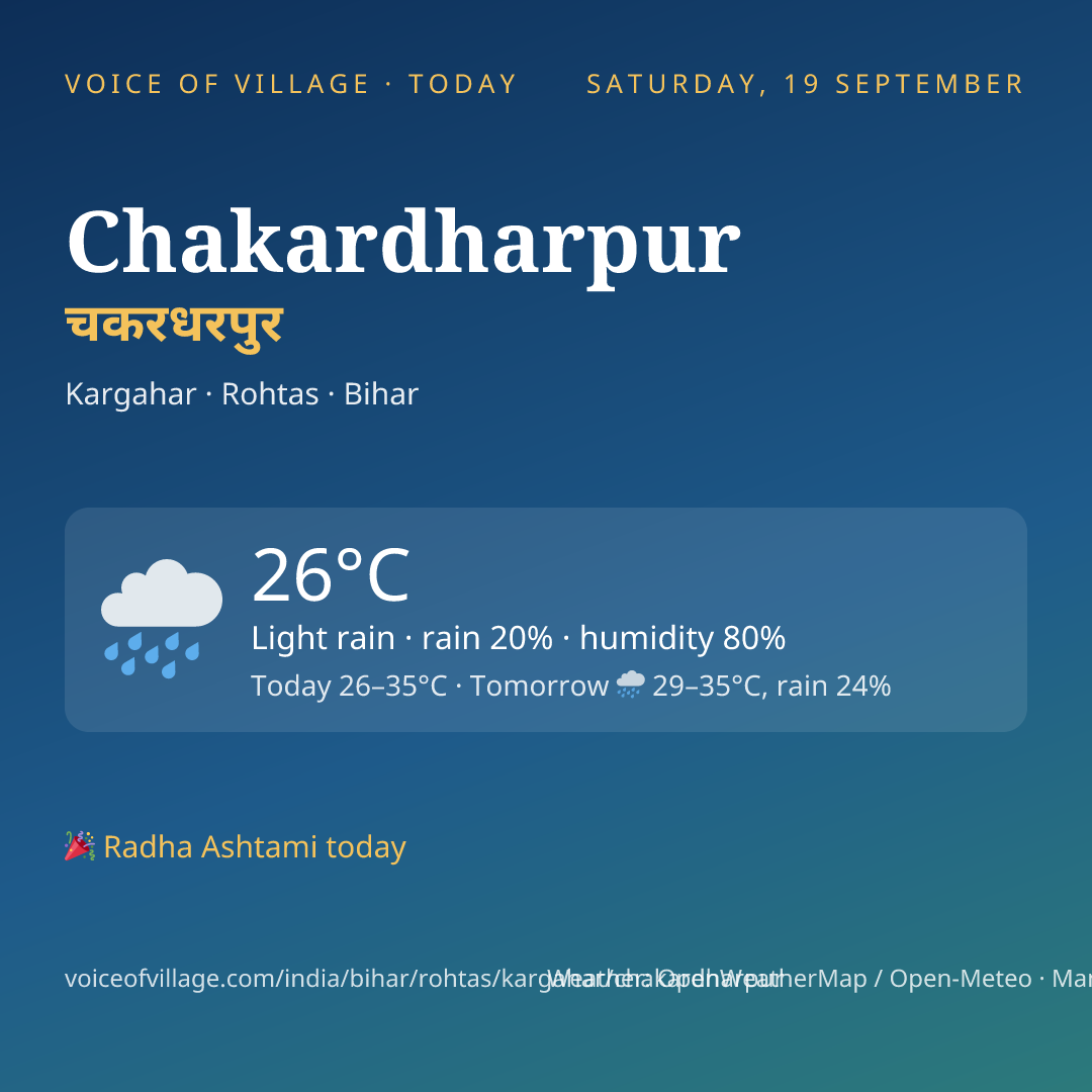 Chakardharpur today