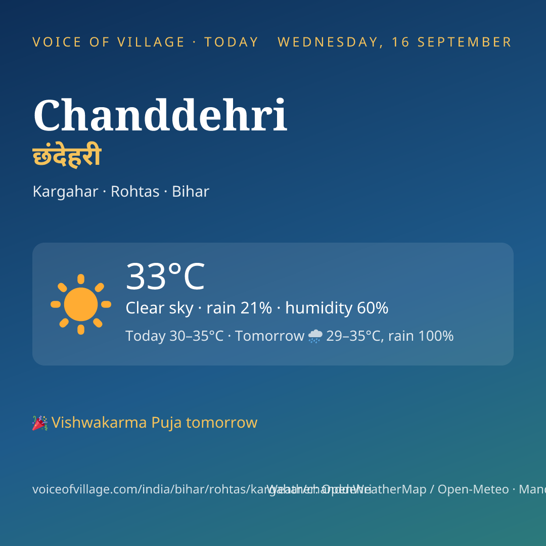 Chanddehri today