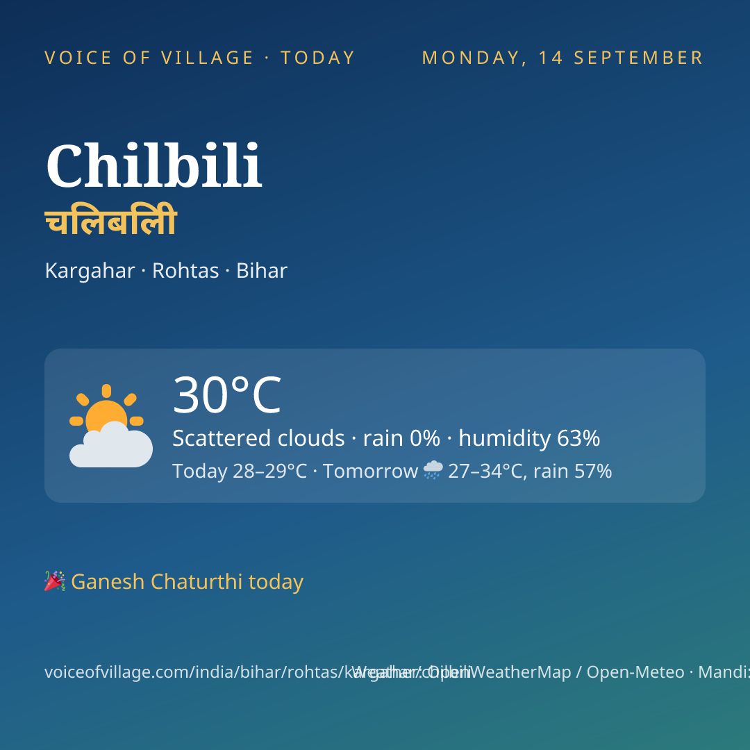 Chilbili today