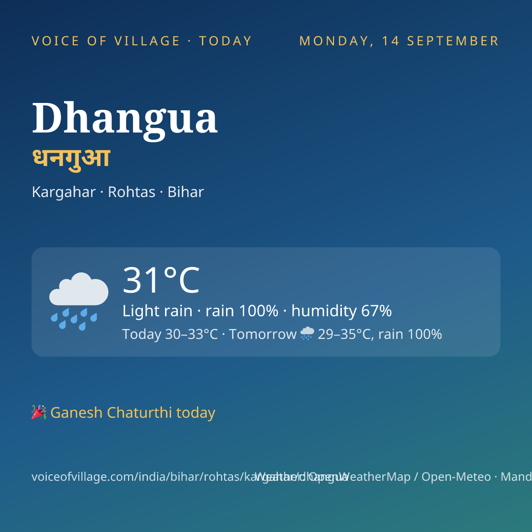 Dhangua today
