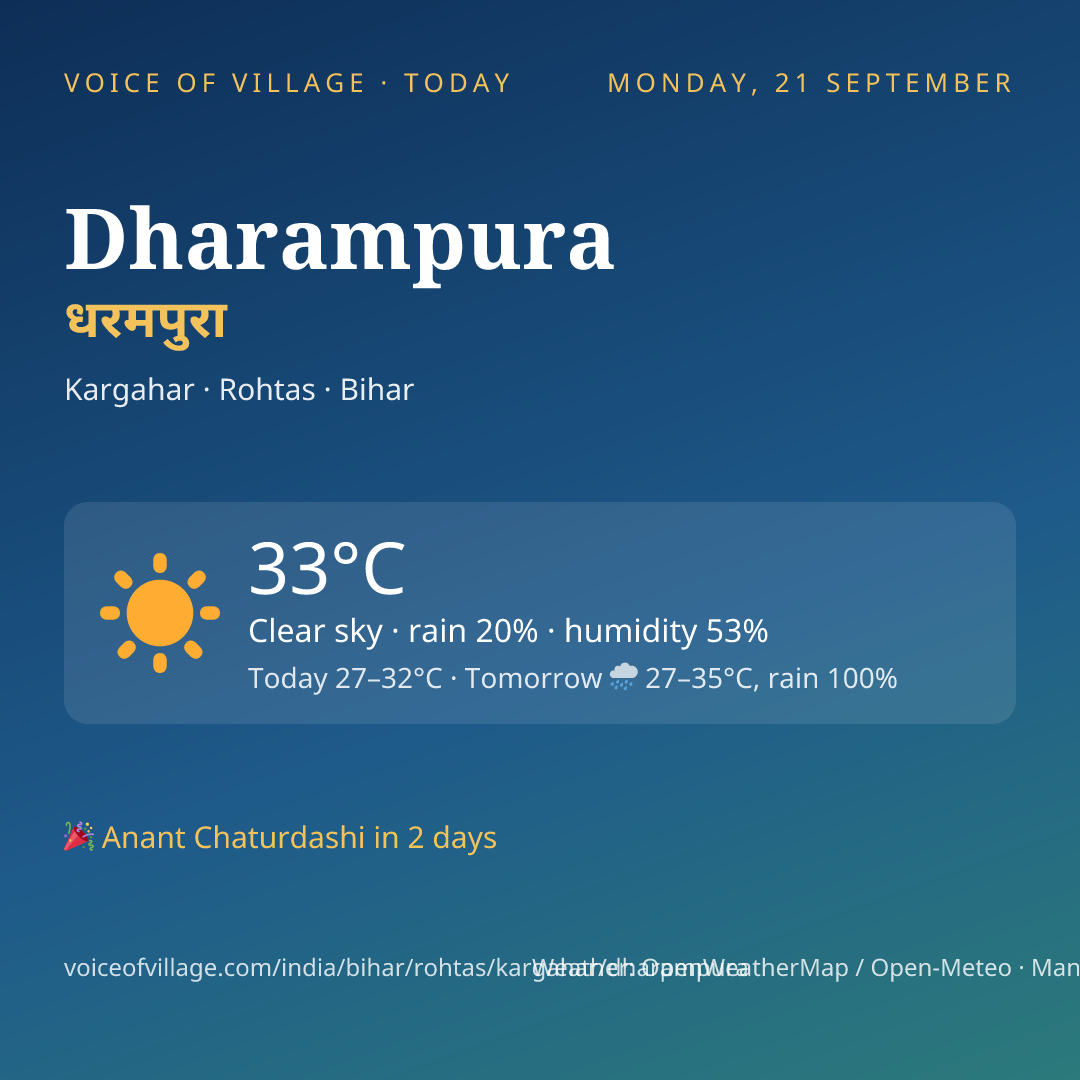 Dharampura today