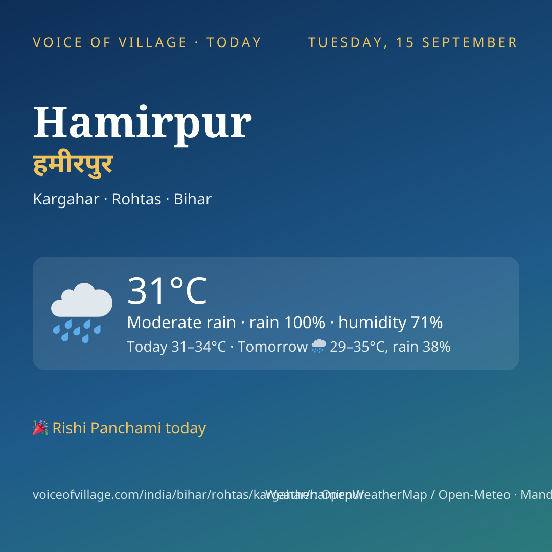 Hamirpur today