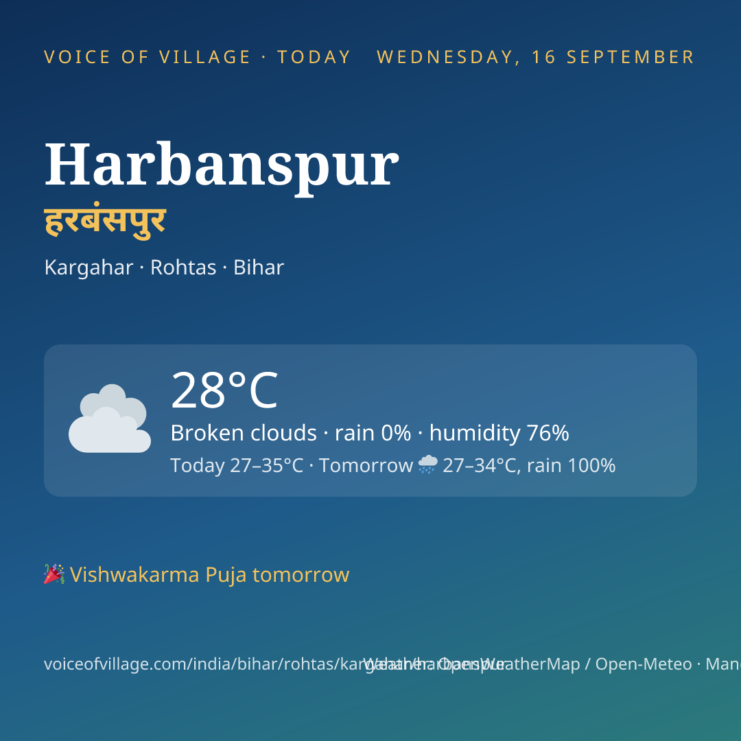 Harbanspur today