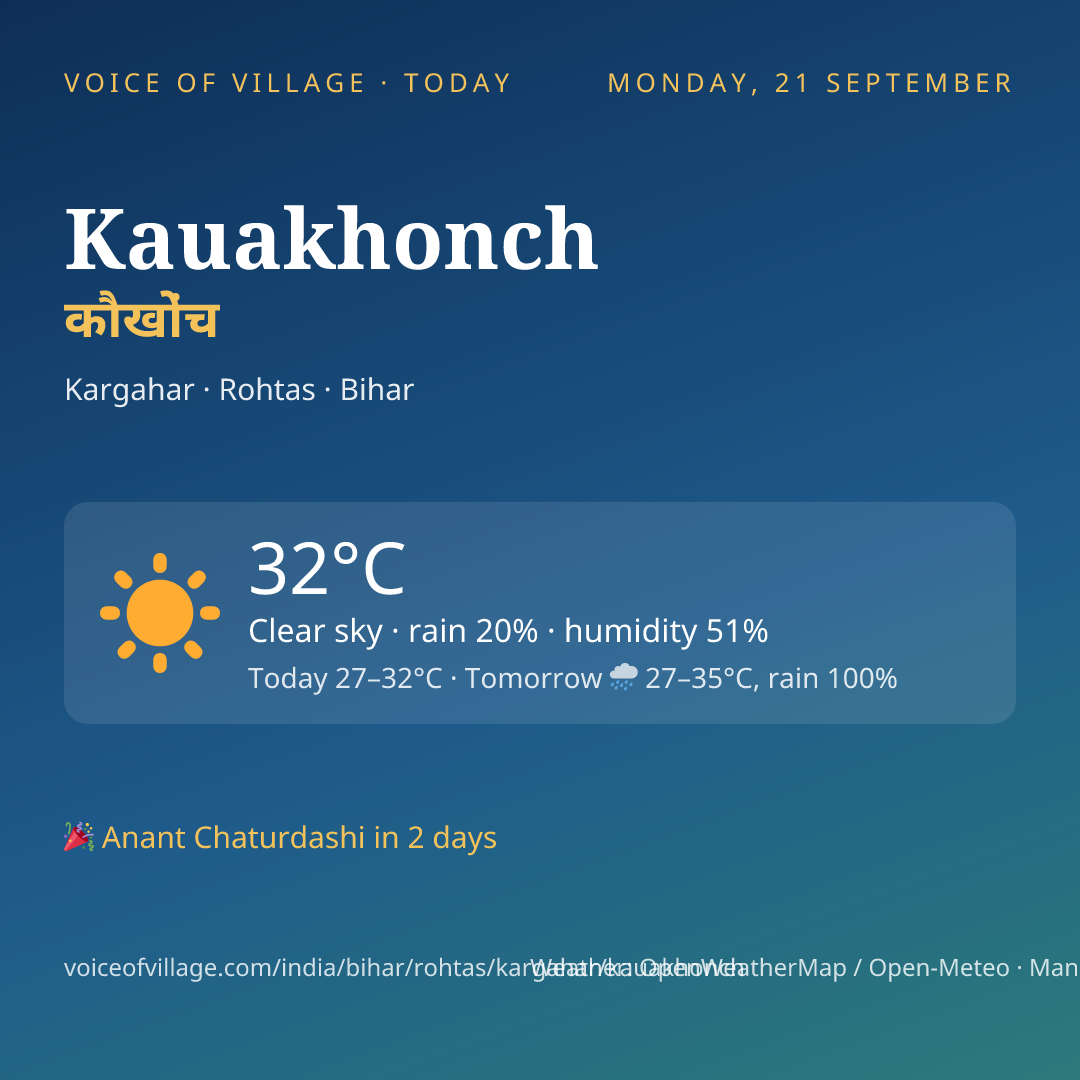 Kauakhonch today
