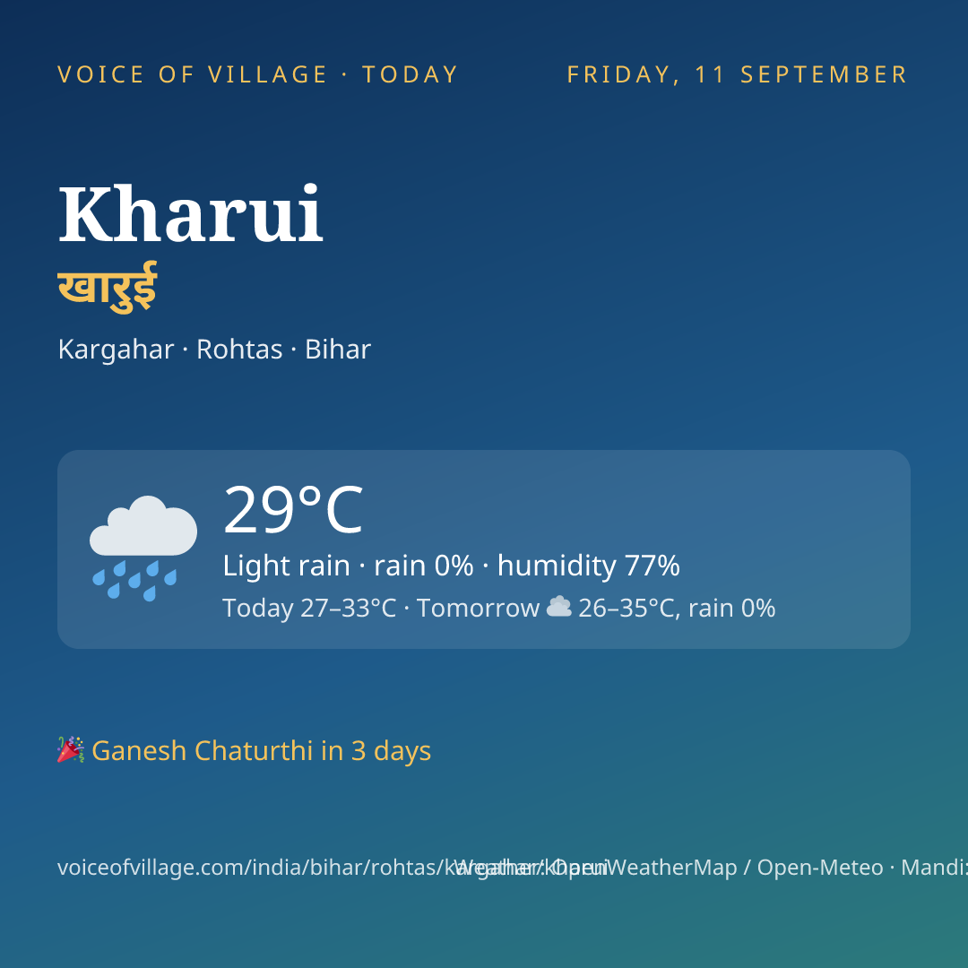 Kharui today