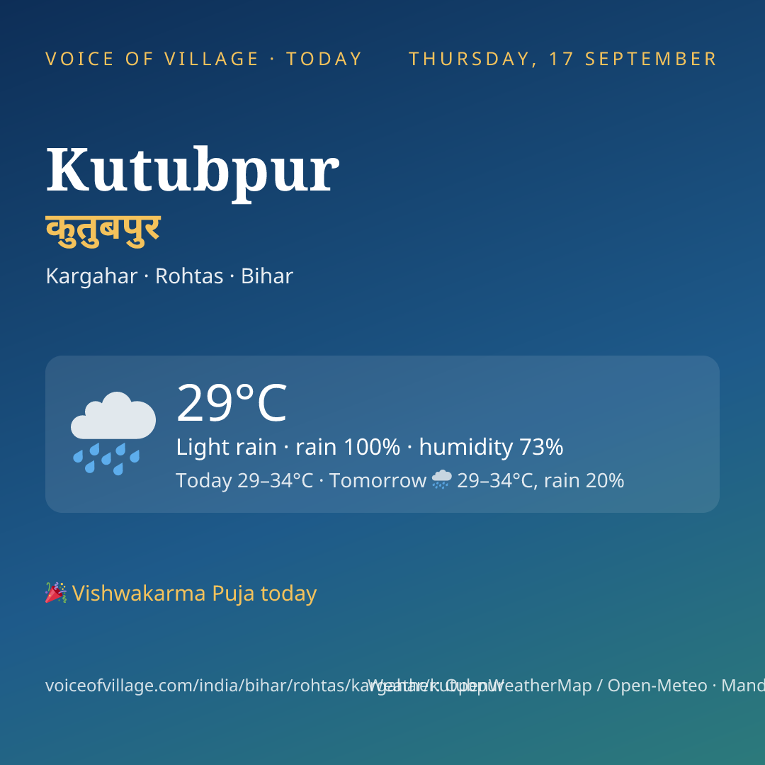 Kutubpur today