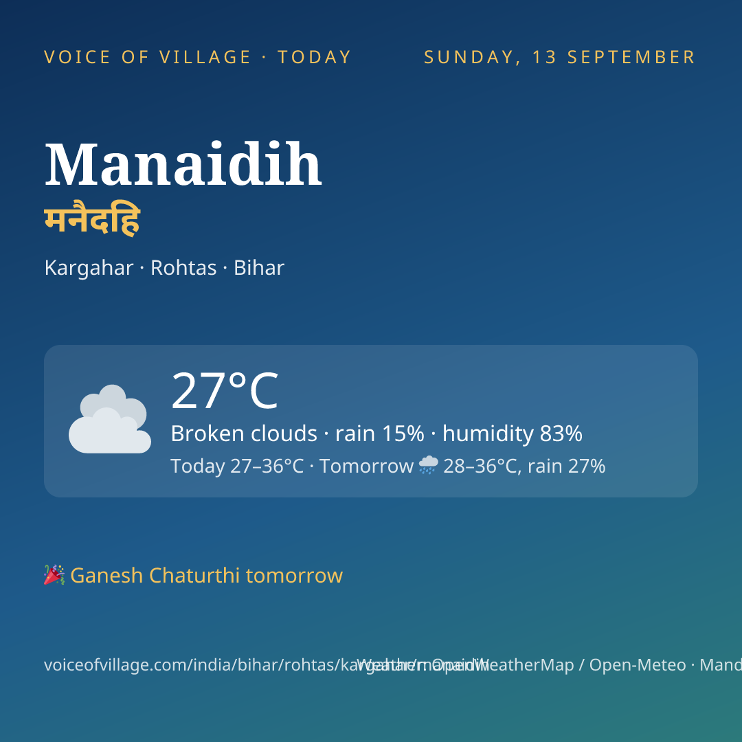 Manaidih today