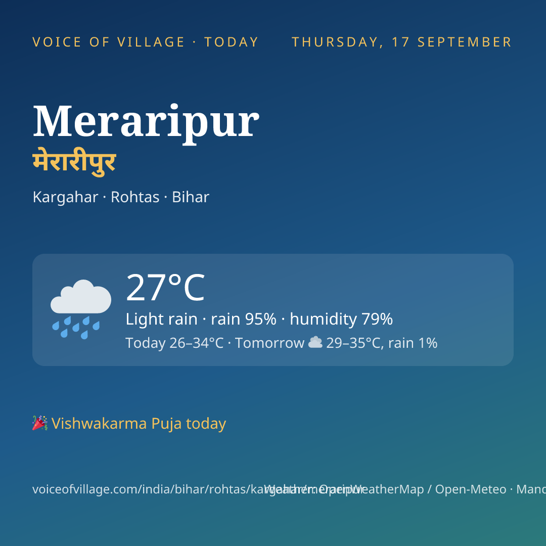 Meraripur today