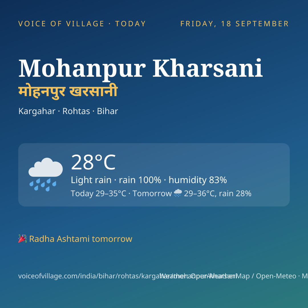 Mohanpur Kharsani today