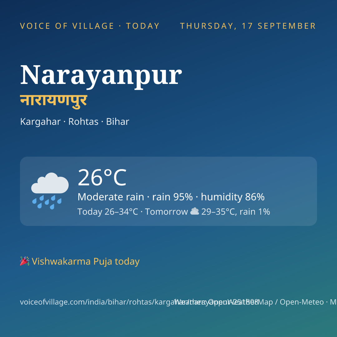 Narayanpur today