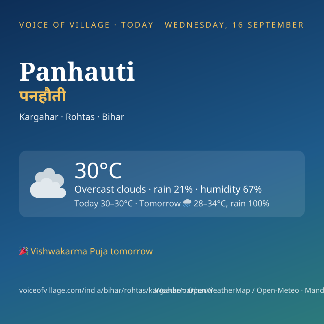 Panhauti today