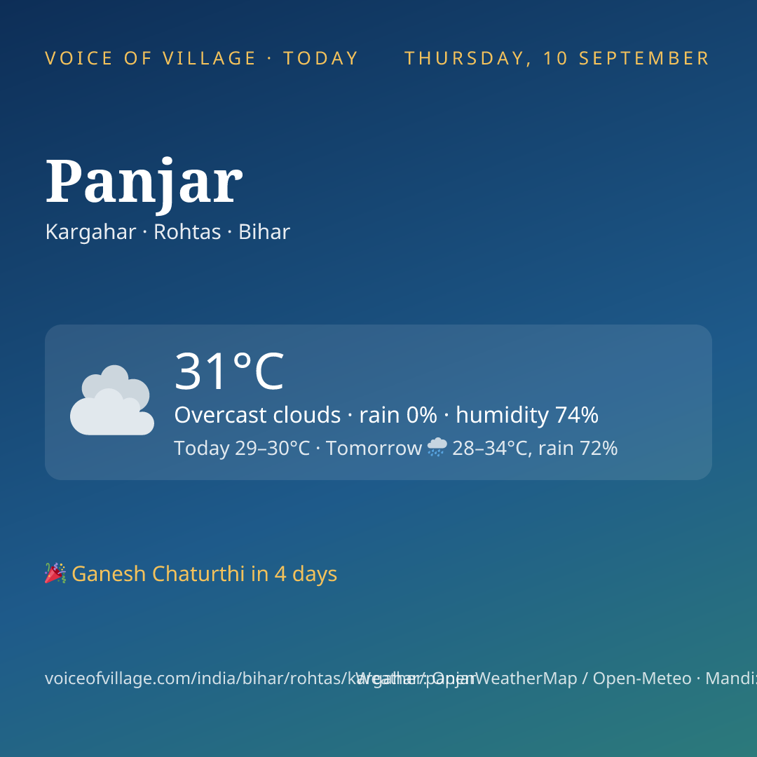 Panjar today