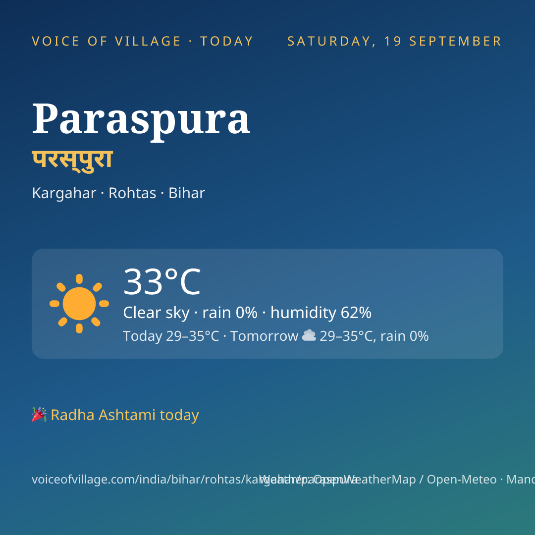 Paraspura today