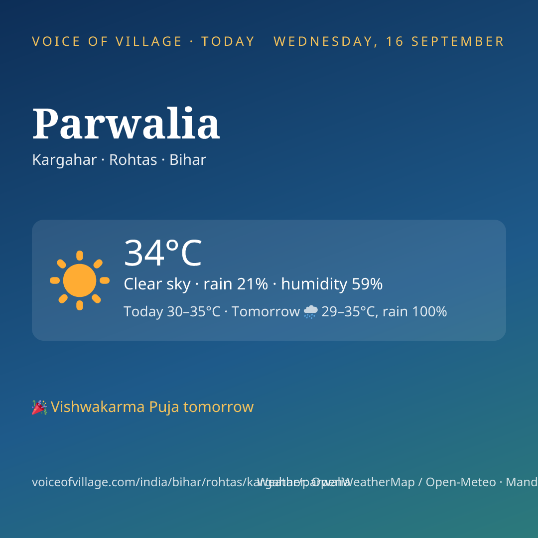 Parwalia today