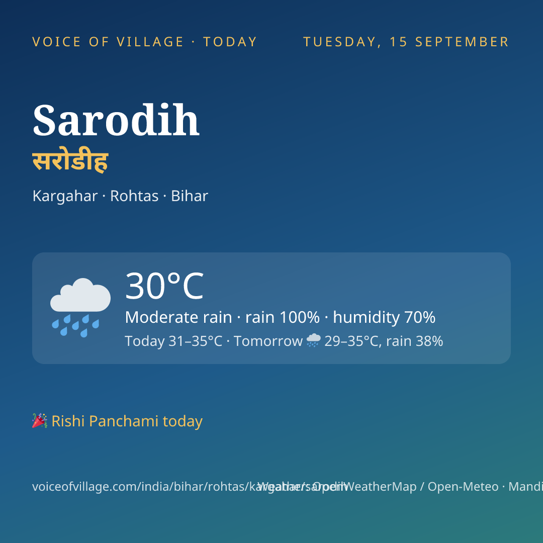 Sarodih today