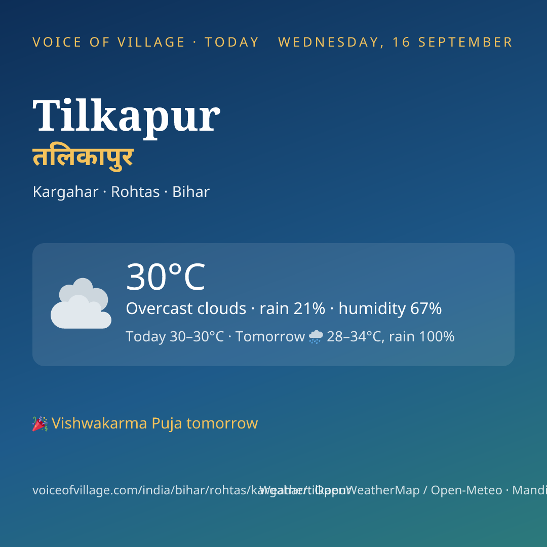 Tilkapur today