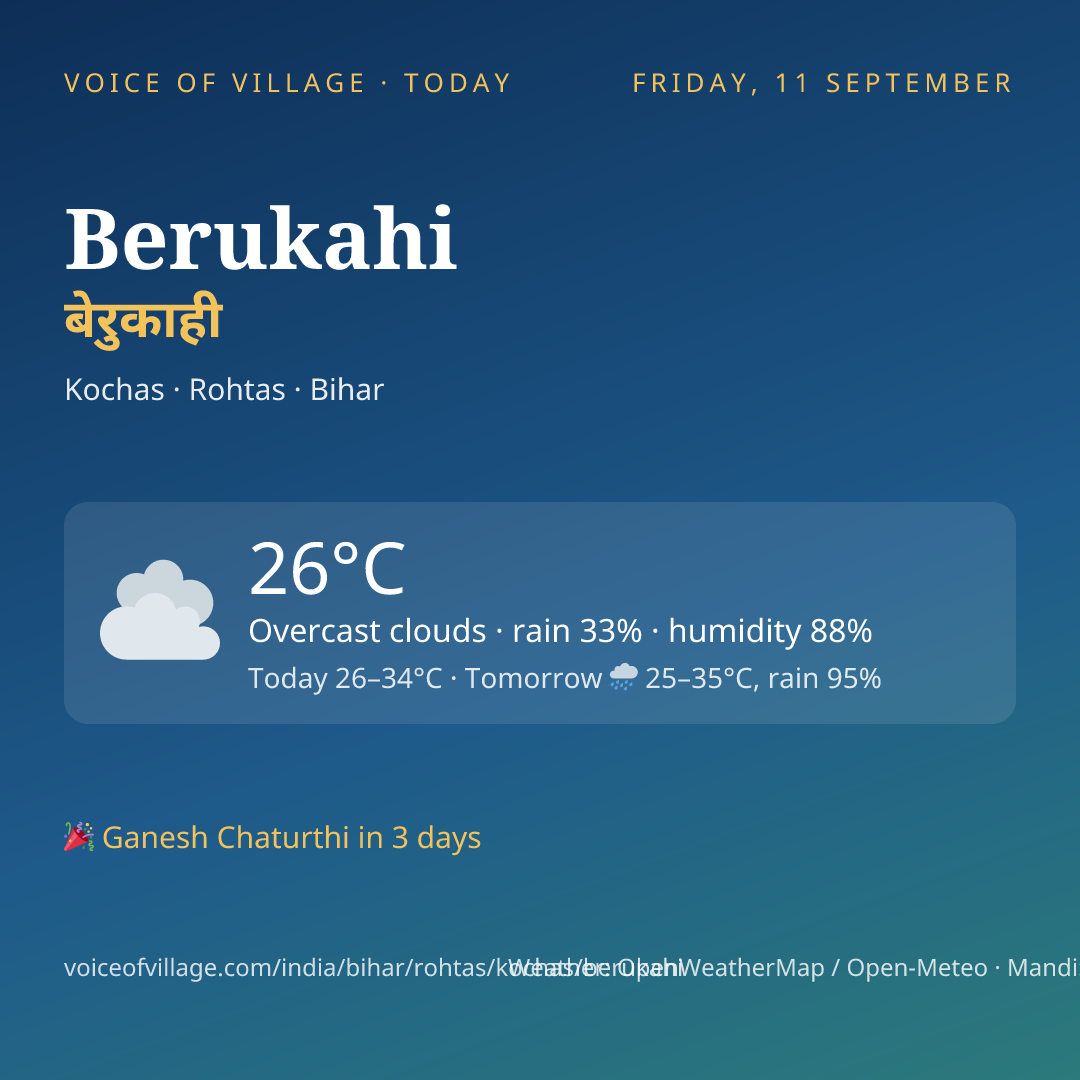 Berukahi today