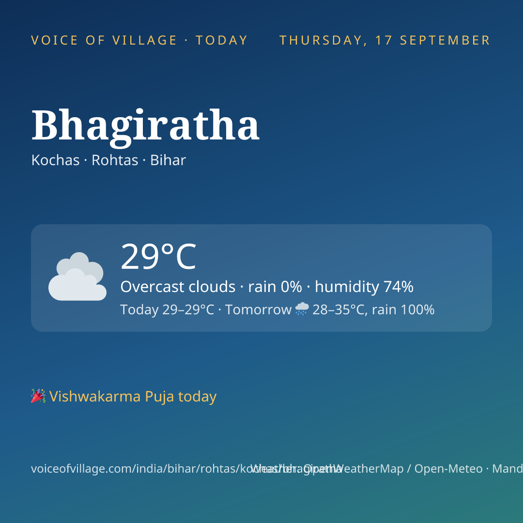 Bhagiratha today