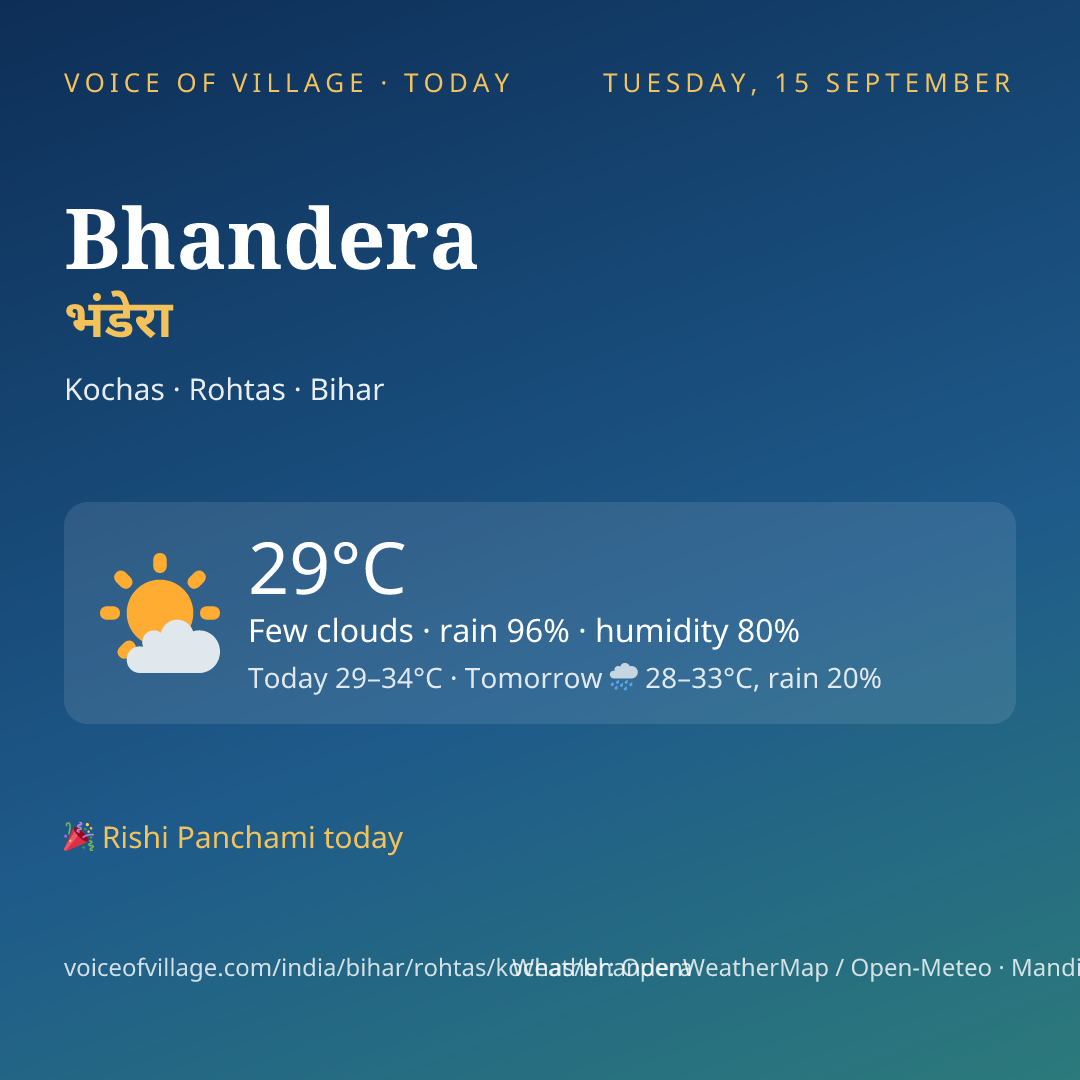 Bhandera today