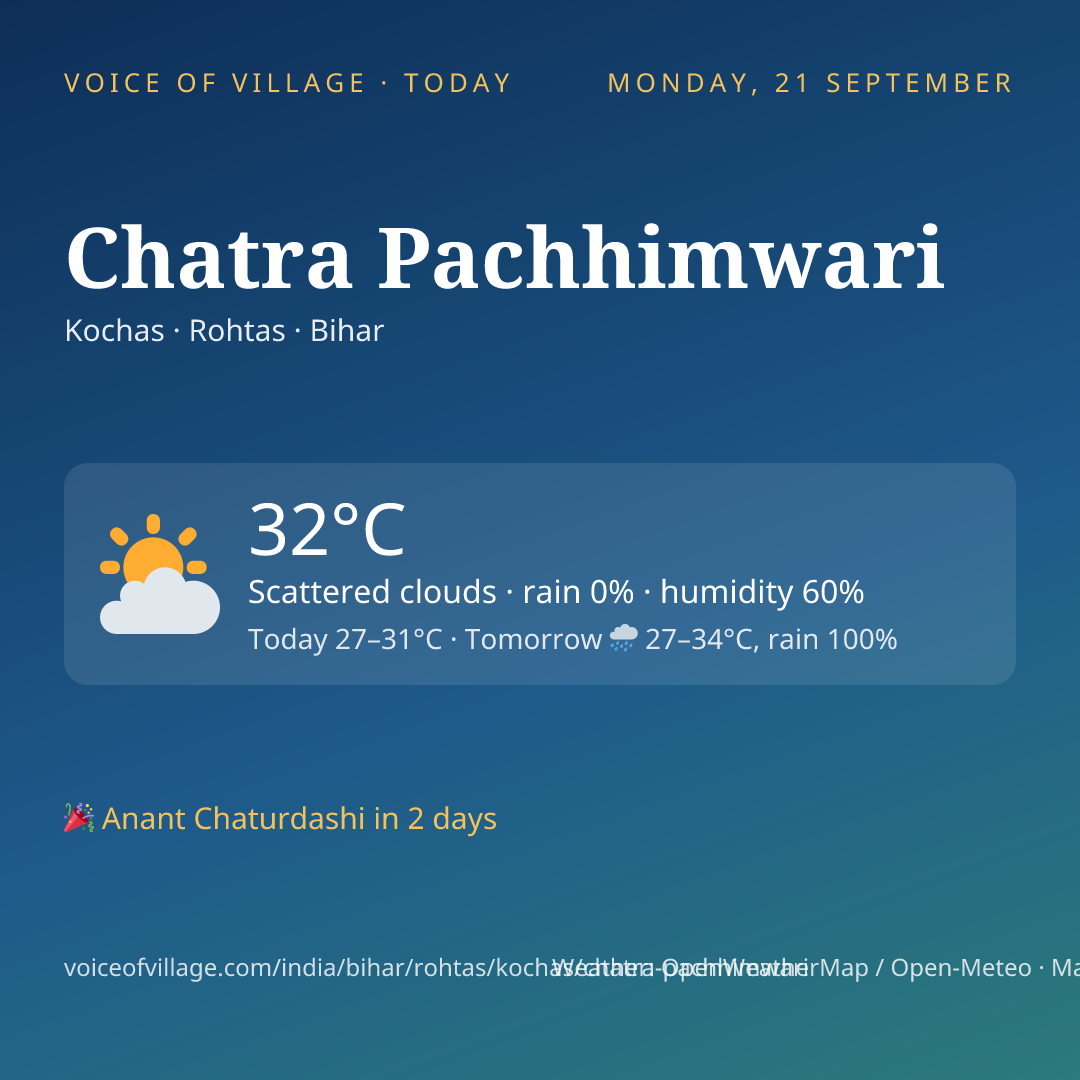 Chatra Pachhimwari today