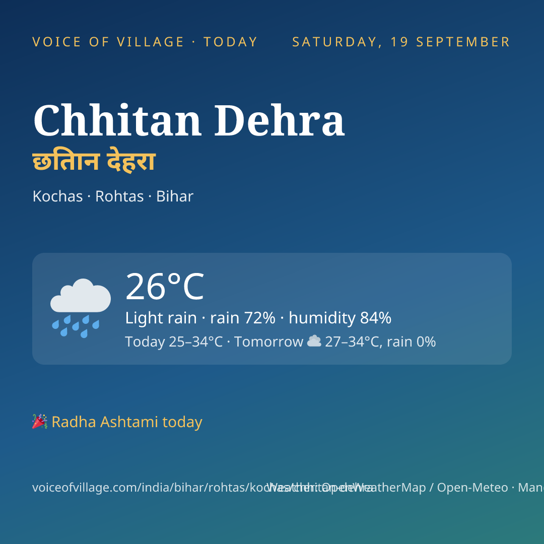 Chhitan Dehra today