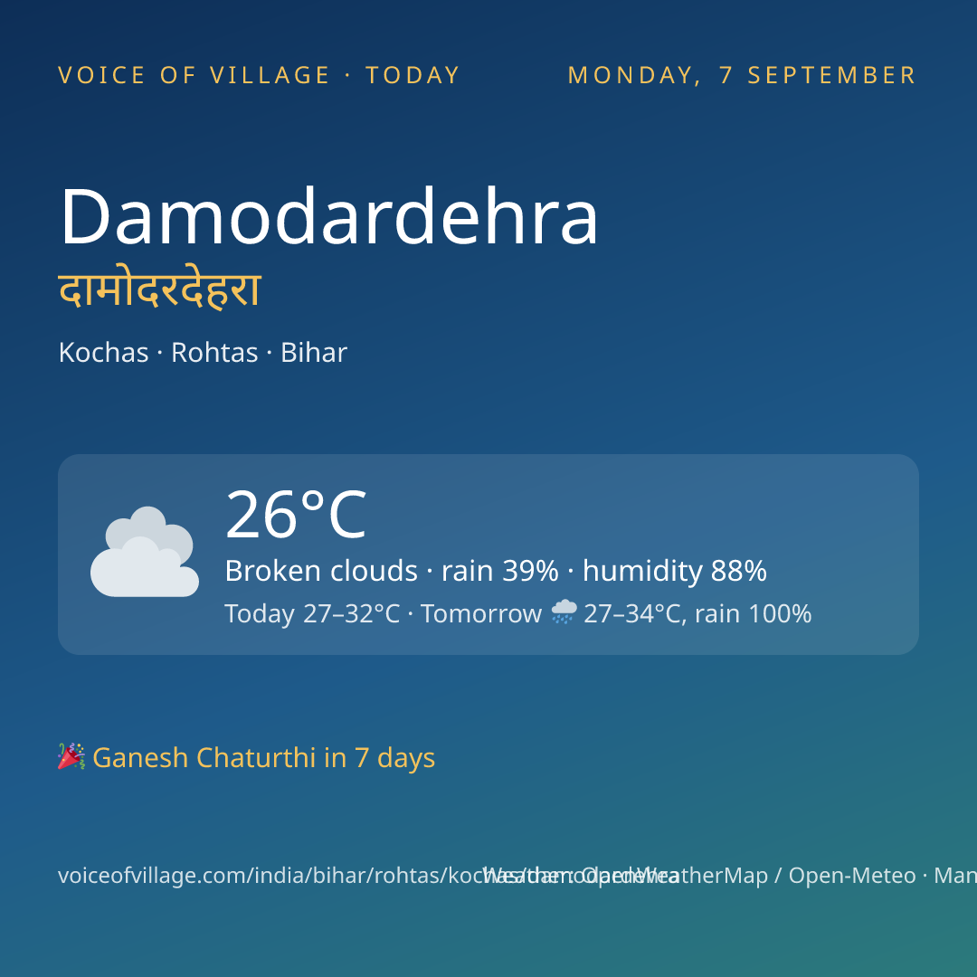Damodardehra today